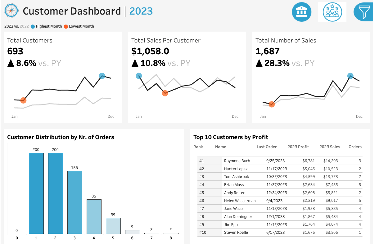Customer Dashboard